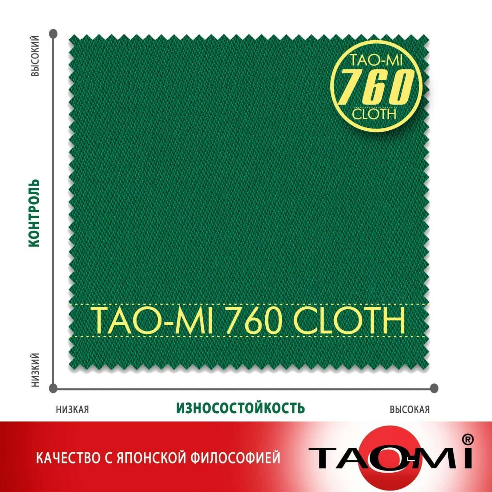 Сукно "TAO-MI 760 Cloth Yellow green" ш1.97м 5