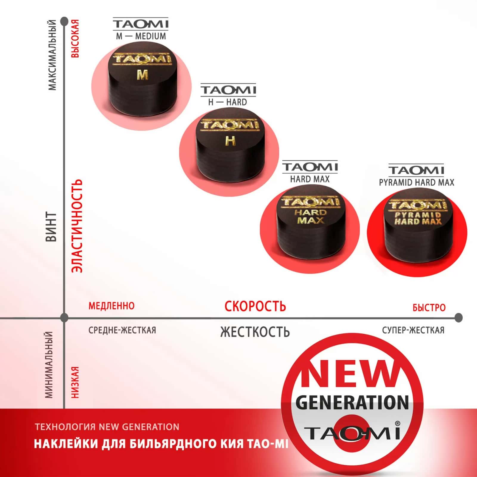 Наклейка для кия TAO-MI 13мм, Pyramid HARD MAX без фибры NG 5