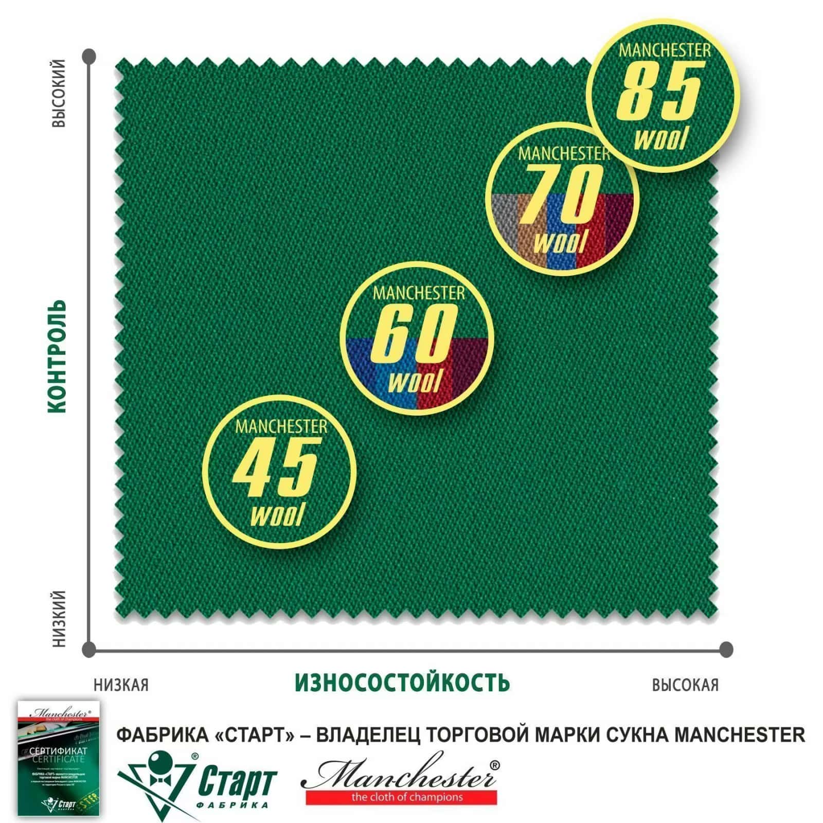 Сукно "Manchester 70 Camel competition" ш2.0м 6